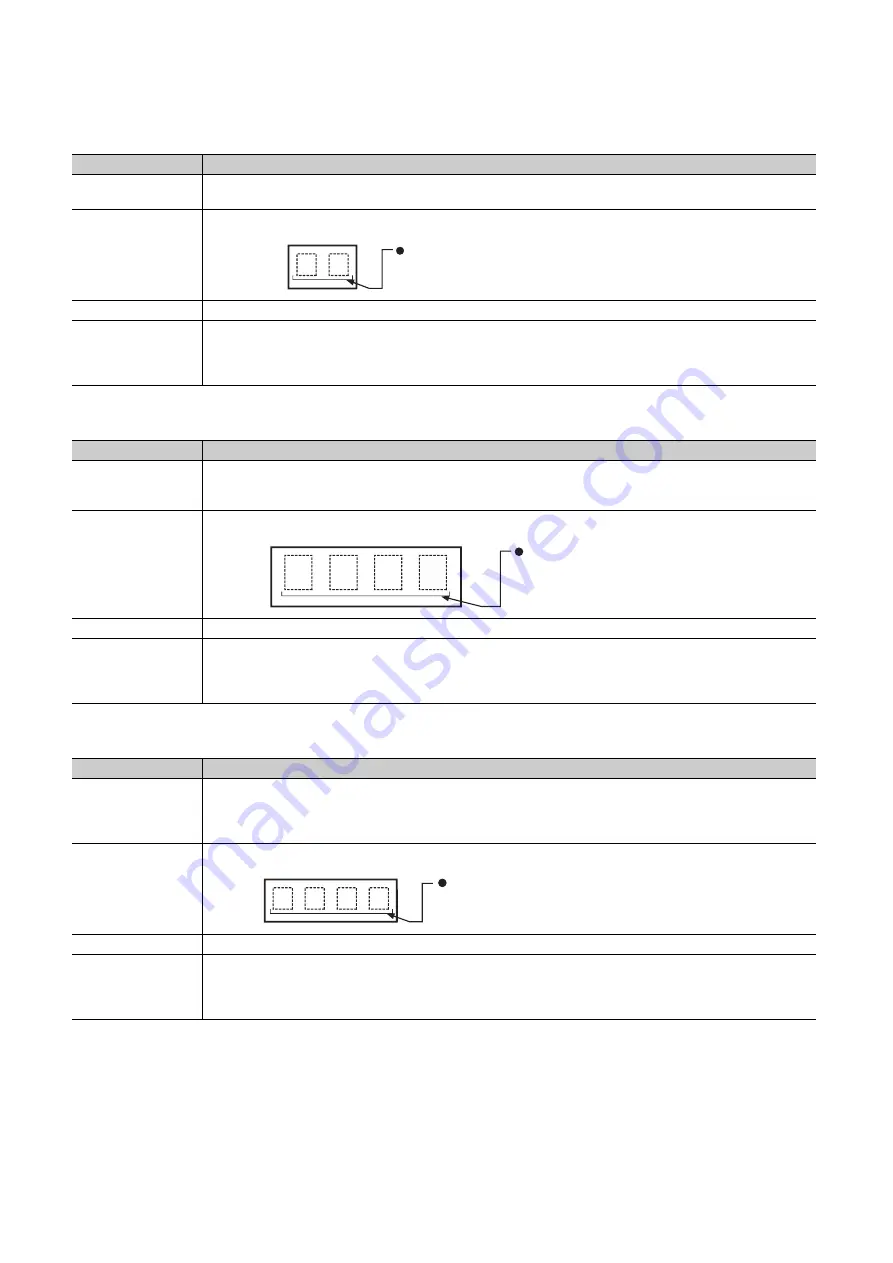 Mitsubishi Electric MELSEC-L LD75D User Manual Download Page 210