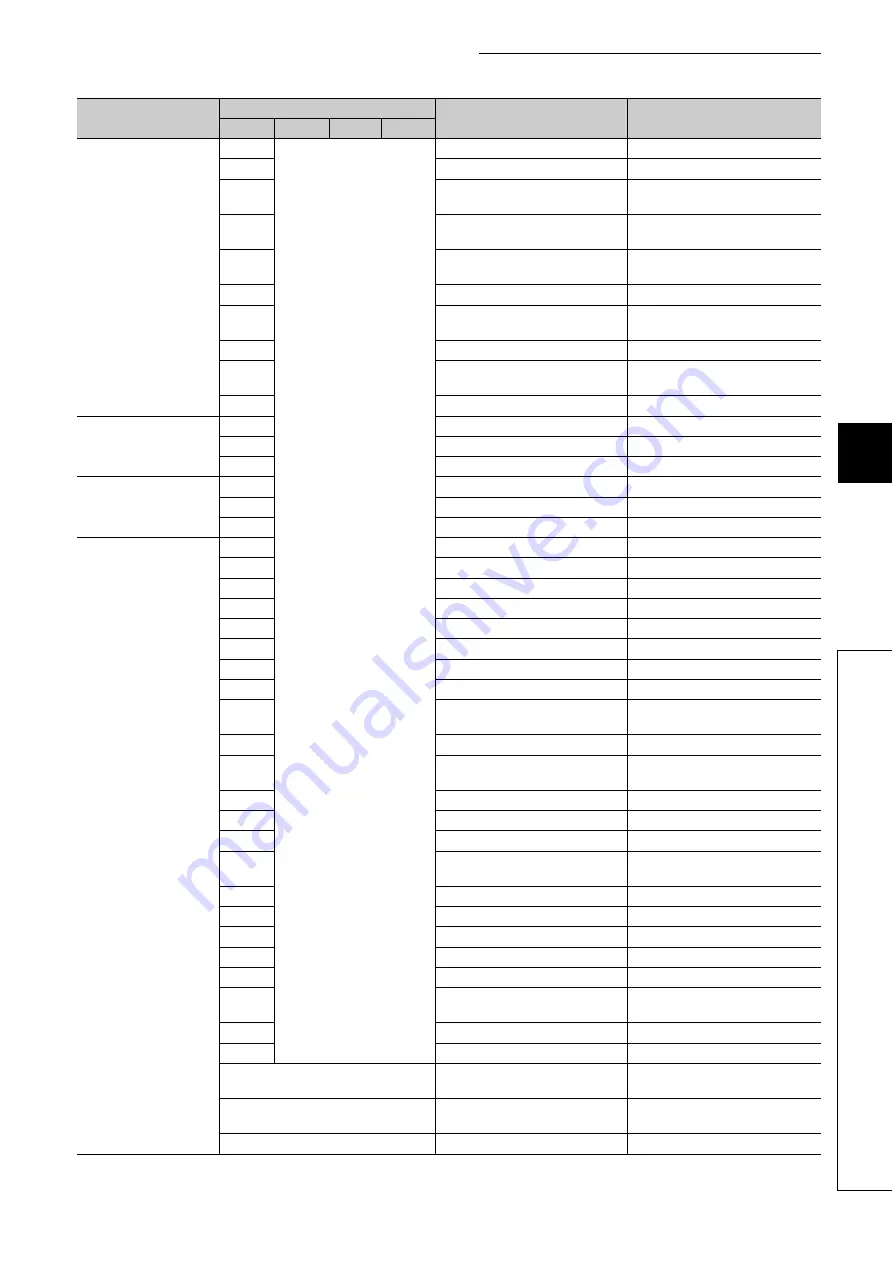 Mitsubishi Electric MELSEC-L LD75D User Manual Download Page 243