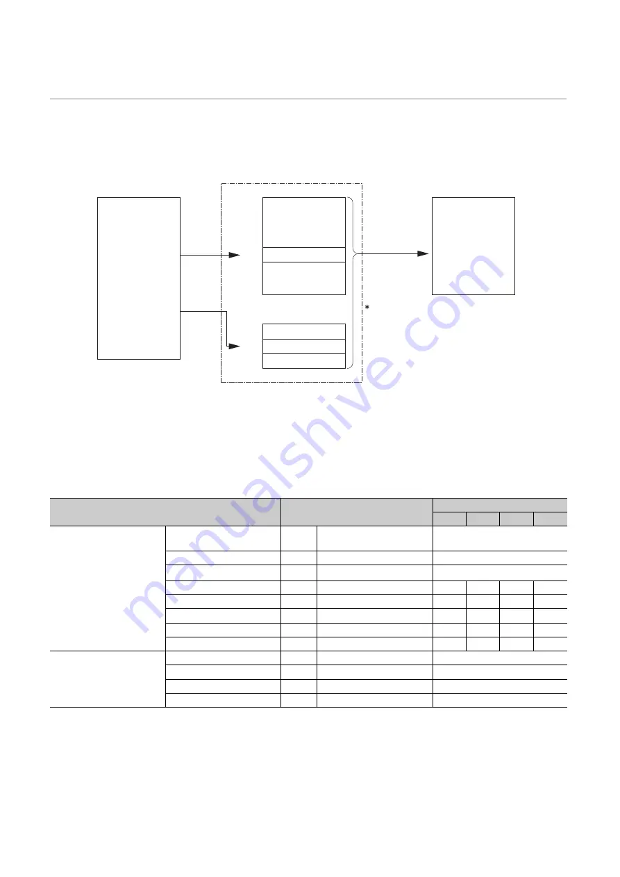 Mitsubishi Electric MELSEC-L LD75D Скачать руководство пользователя страница 290