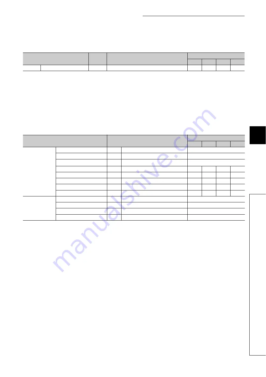 Mitsubishi Electric MELSEC-L LD75D User Manual Download Page 301