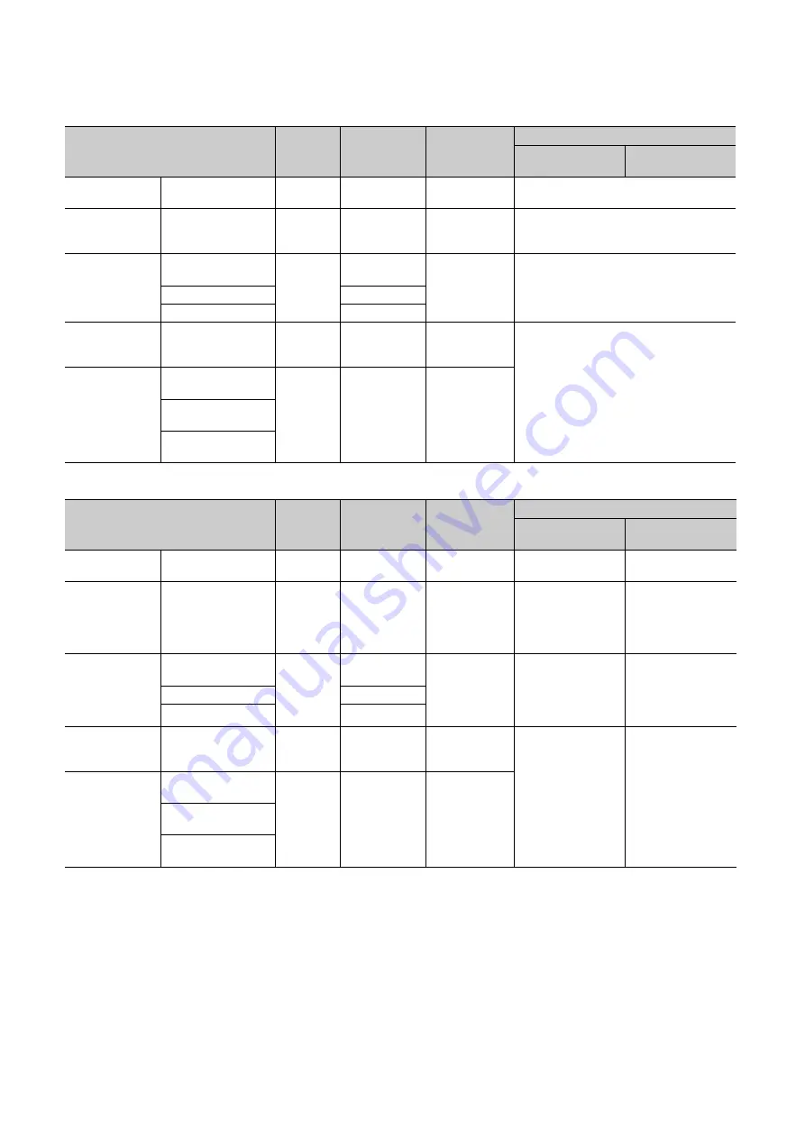 Mitsubishi Electric MELSEC-L LD75D Скачать руководство пользователя страница 304