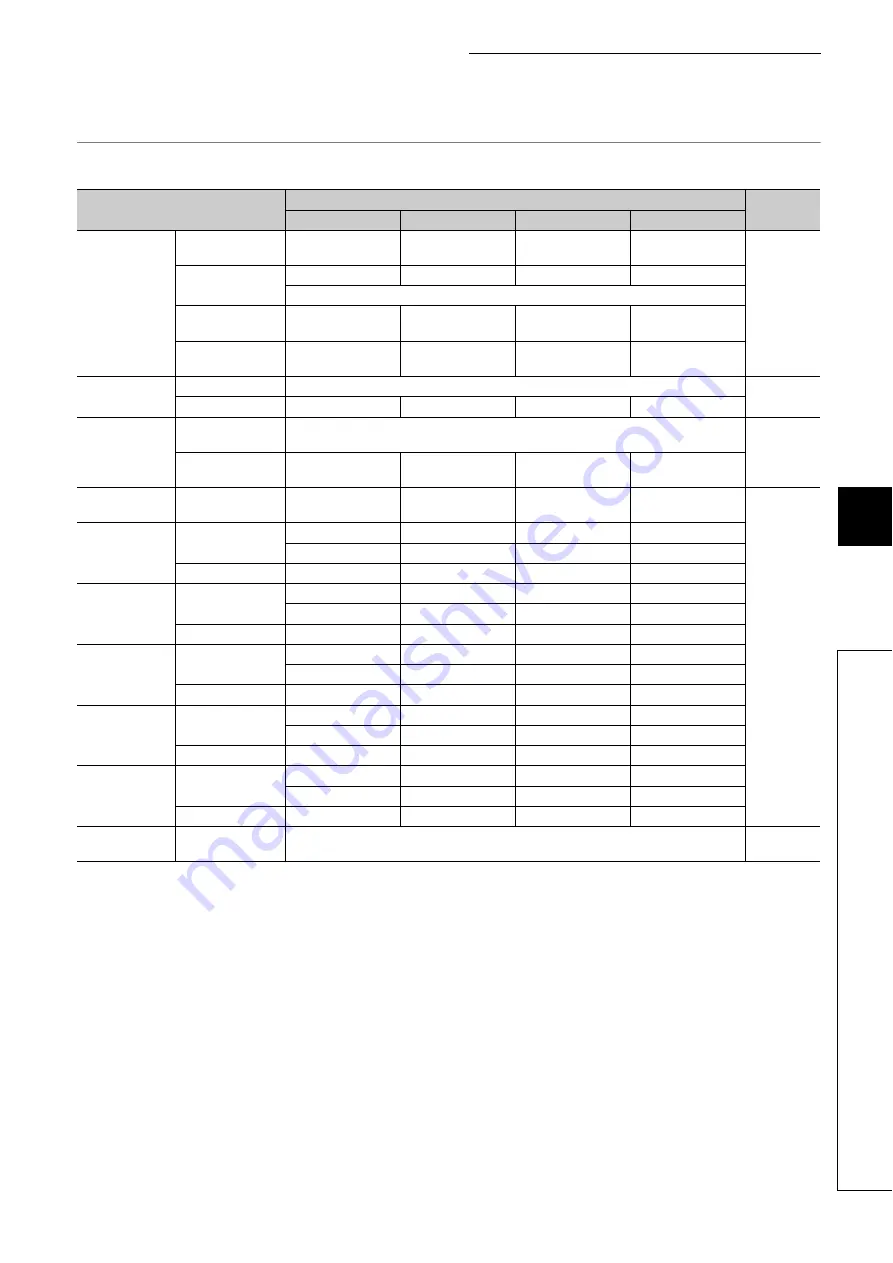 Mitsubishi Electric MELSEC-L LD75D Скачать руководство пользователя страница 309