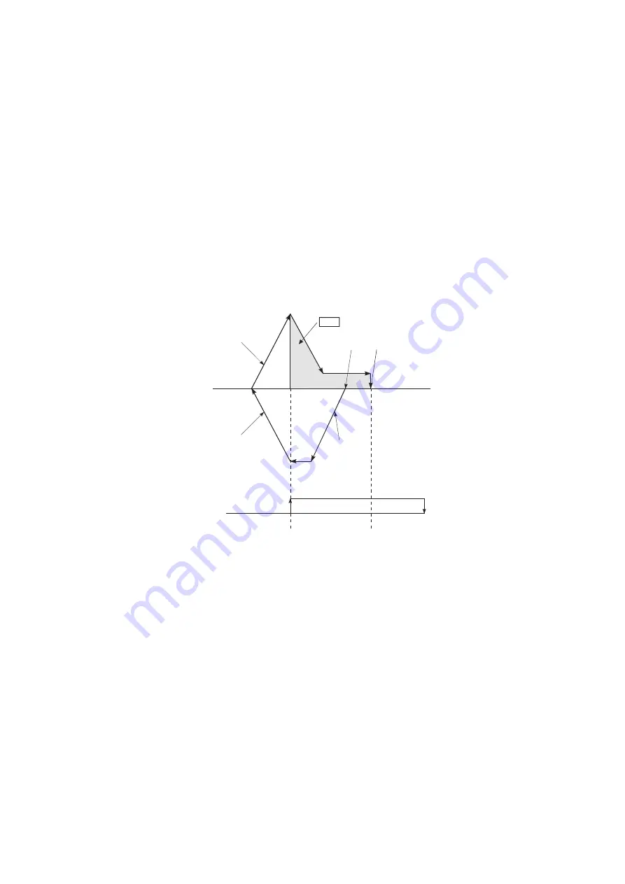 Mitsubishi Electric MELSEC-L LD75D User Manual Download Page 338