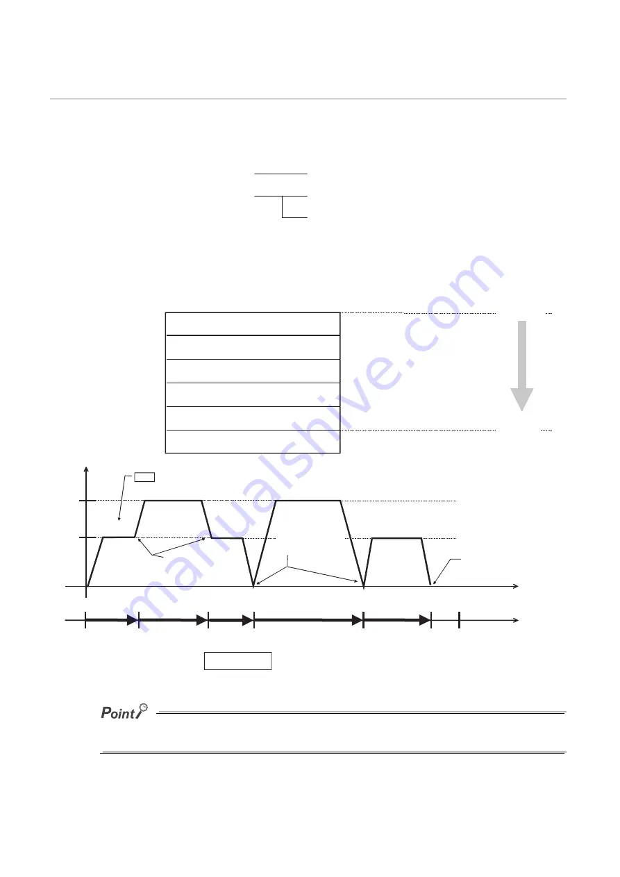 Mitsubishi Electric MELSEC-L LD75D Скачать руководство пользователя страница 344