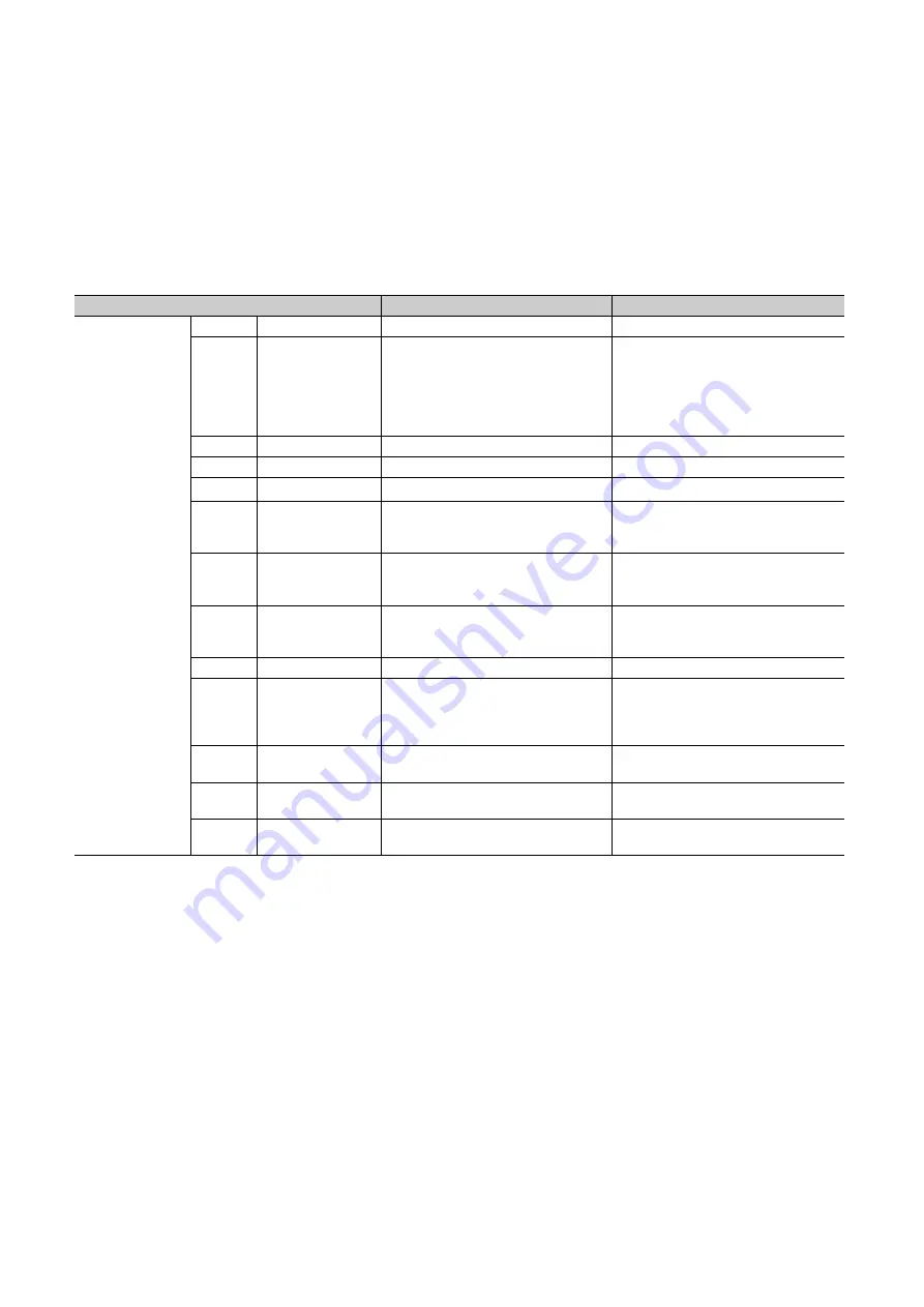 Mitsubishi Electric MELSEC-L LD75D User Manual Download Page 362