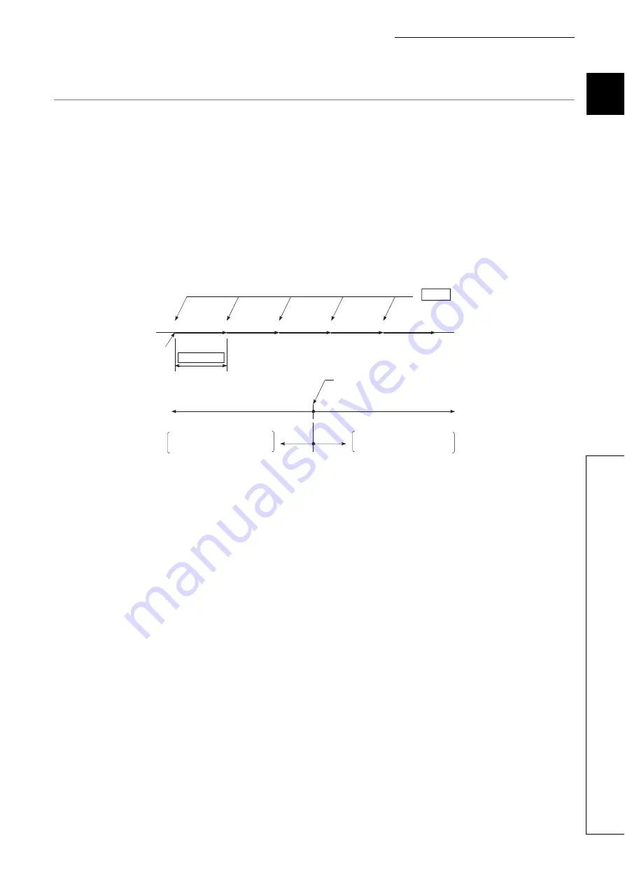 Mitsubishi Electric MELSEC-L LD75D Скачать руководство пользователя страница 381