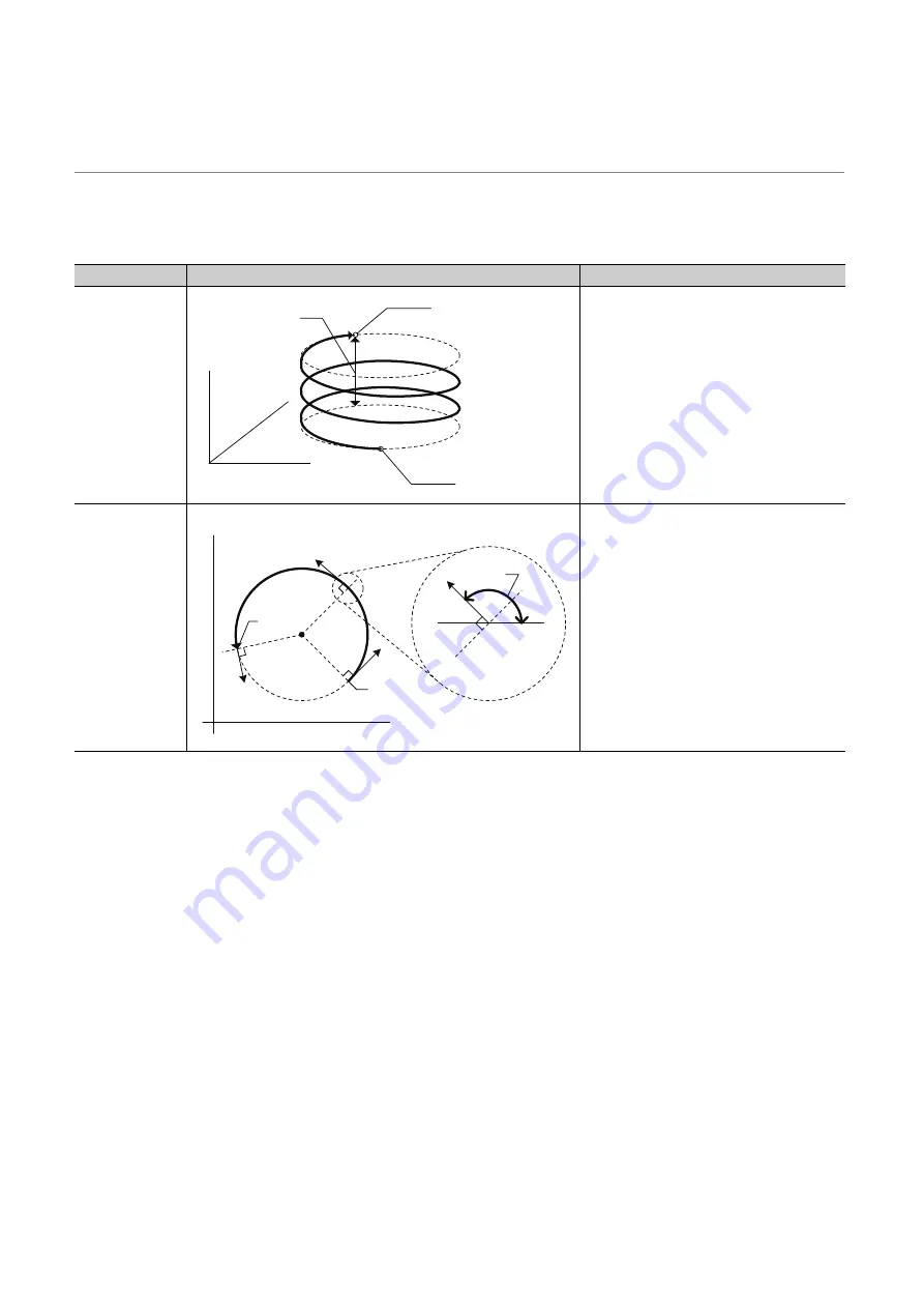 Mitsubishi Electric MELSEC-L LD75D User Manual Download Page 410