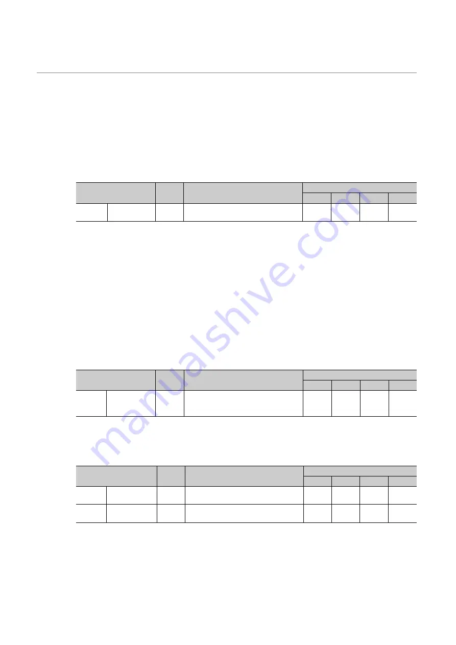 Mitsubishi Electric MELSEC-L LD75D User Manual Download Page 430