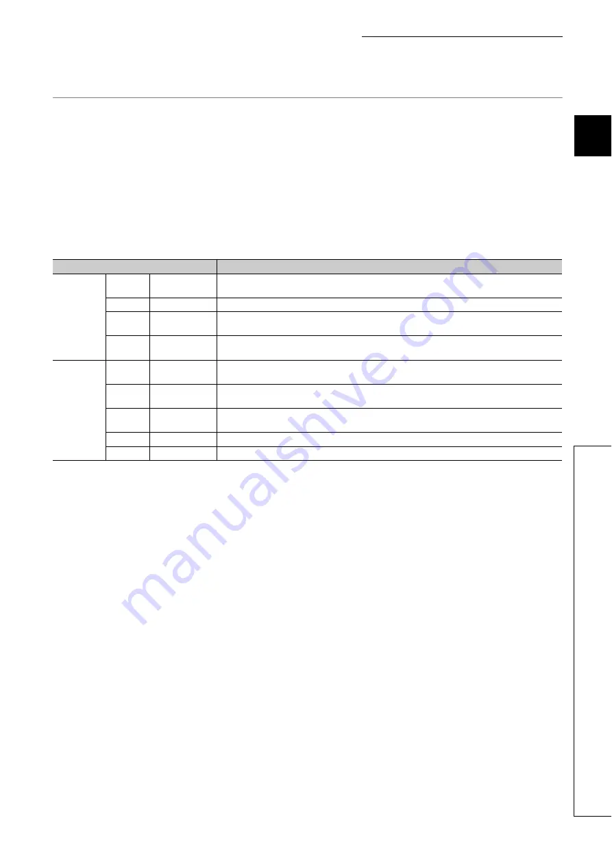 Mitsubishi Electric MELSEC-L LD75D Скачать руководство пользователя страница 459