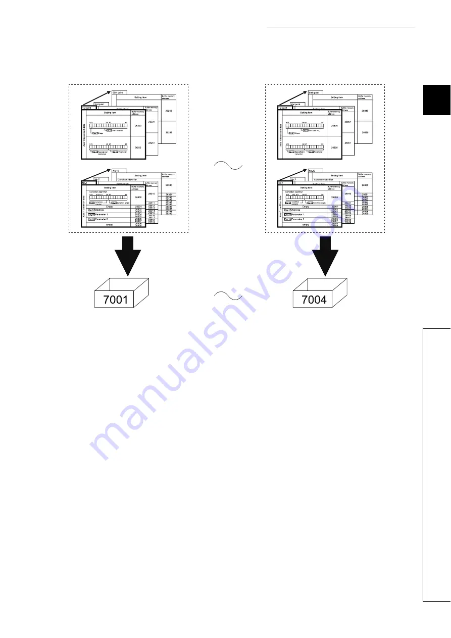 Mitsubishi Electric MELSEC-L LD75D User Manual Download Page 461