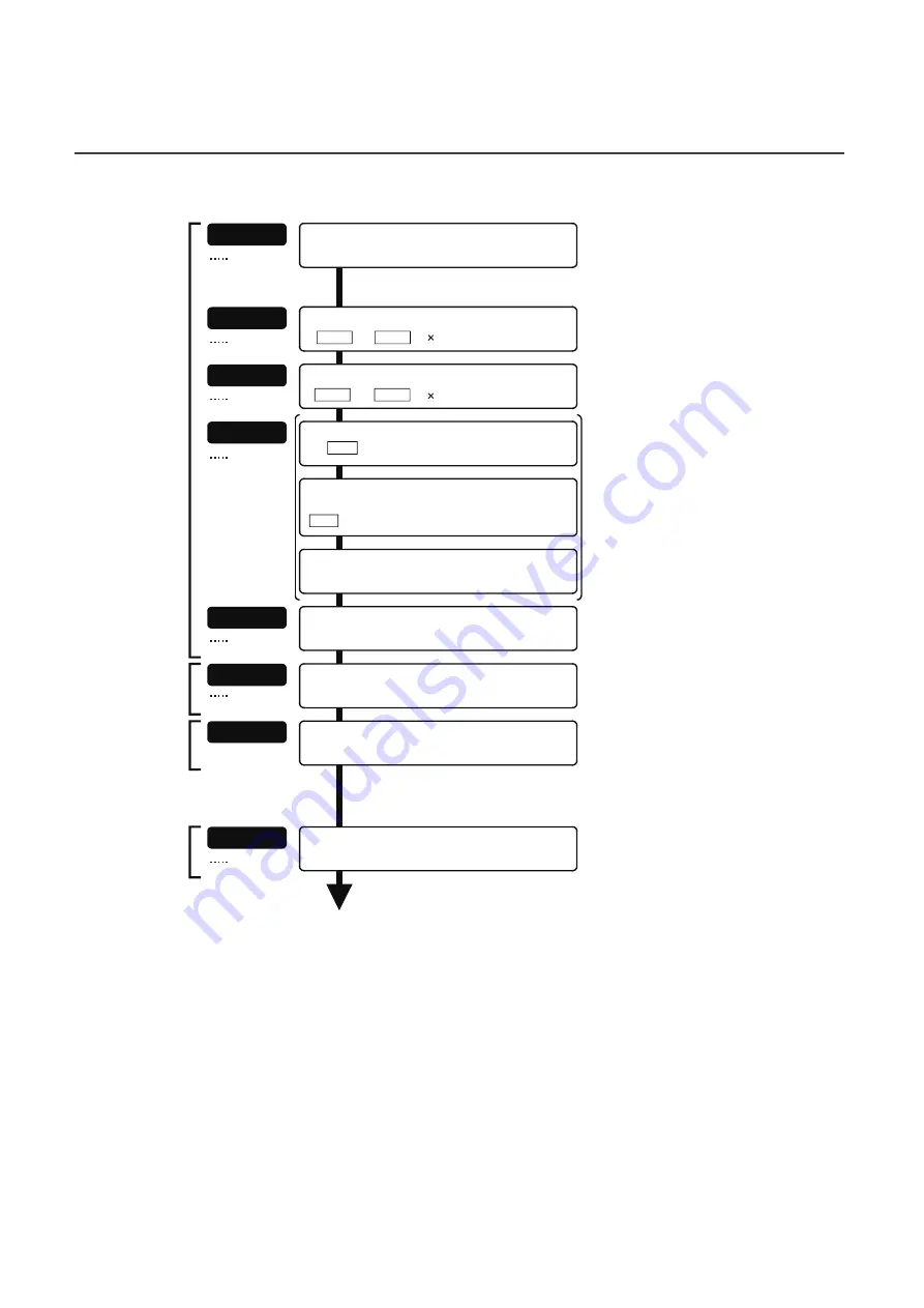 Mitsubishi Electric MELSEC-L LD75D User Manual Download Page 462