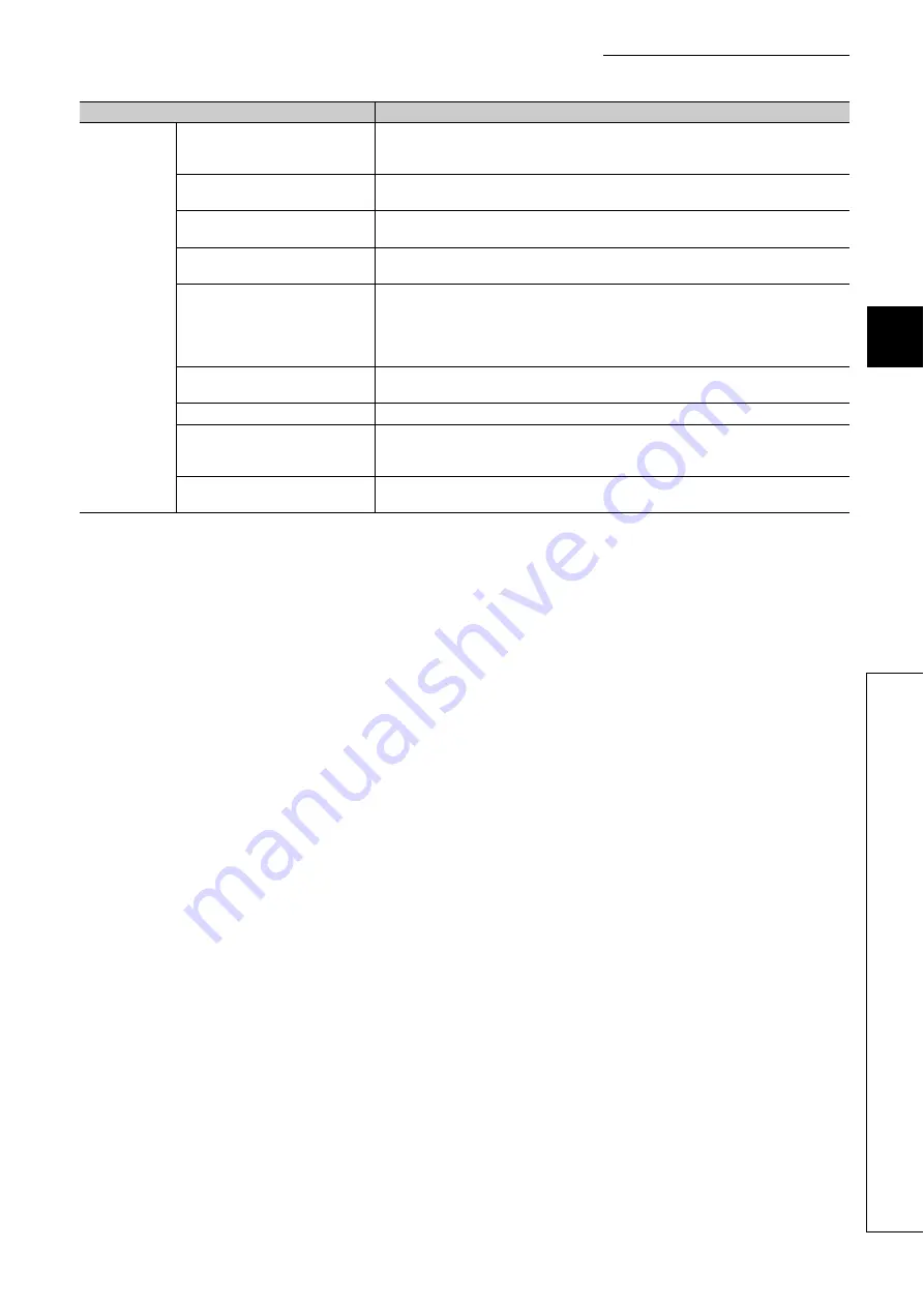 Mitsubishi Electric MELSEC-L LD75D User Manual Download Page 511