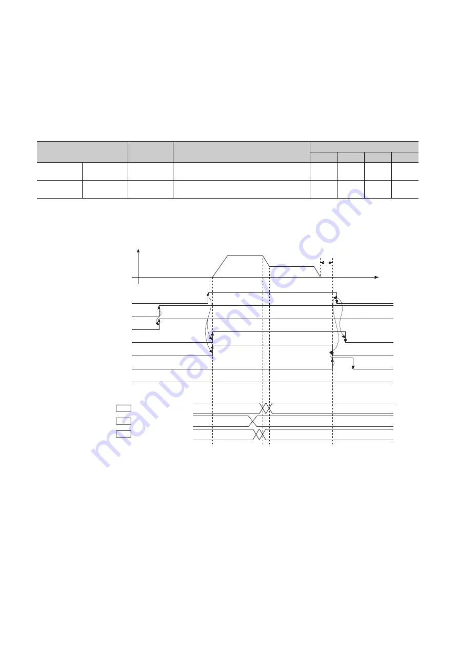 Mitsubishi Electric MELSEC-L LD75D Скачать руководство пользователя страница 548