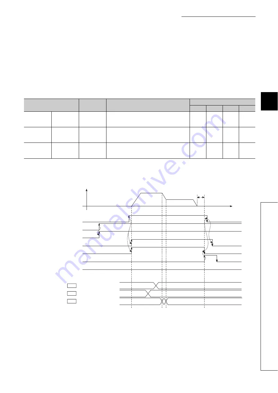 Mitsubishi Electric MELSEC-L LD75D User Manual Download Page 563