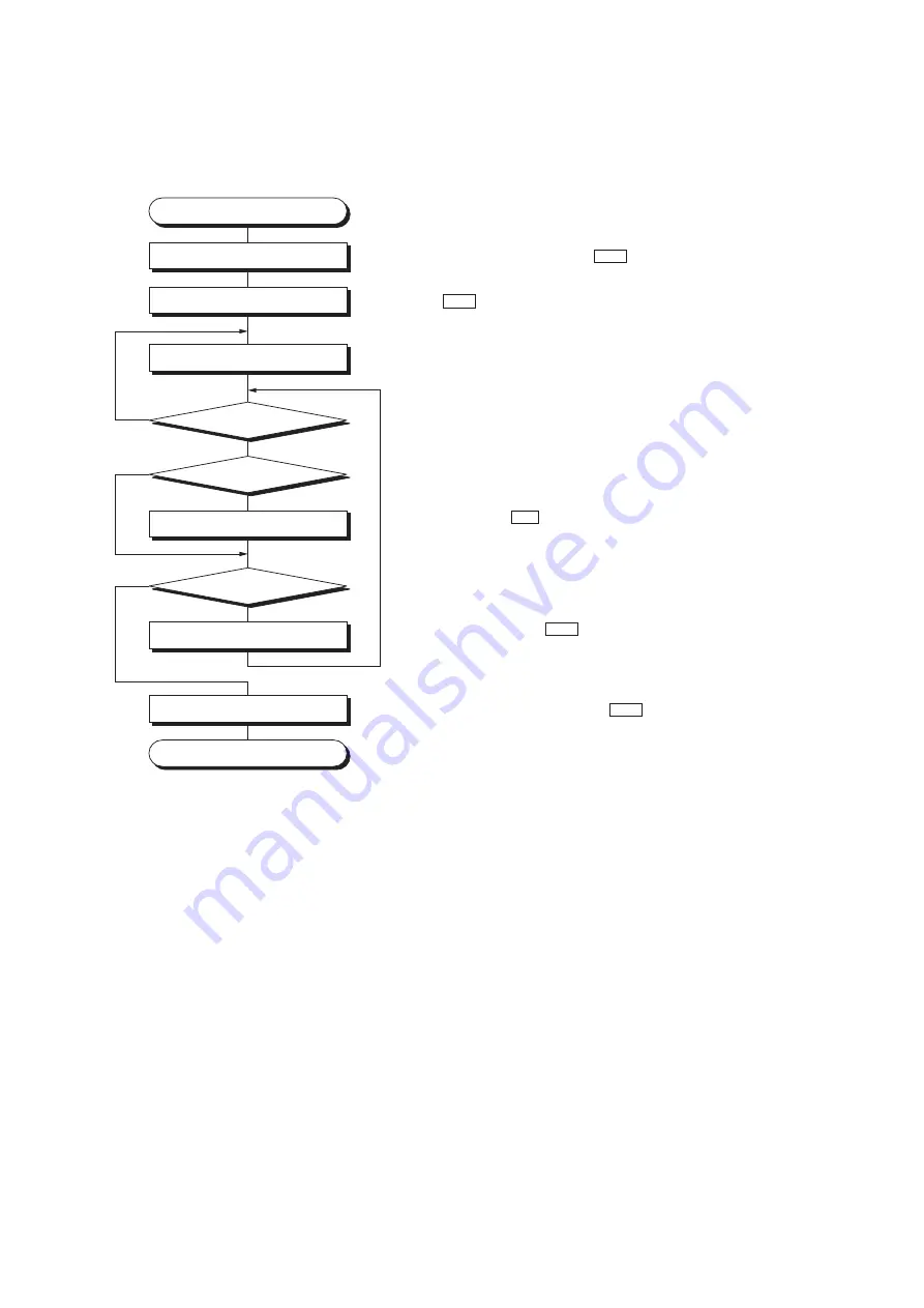 Mitsubishi Electric MELSEC-L LD75D Скачать руководство пользователя страница 576