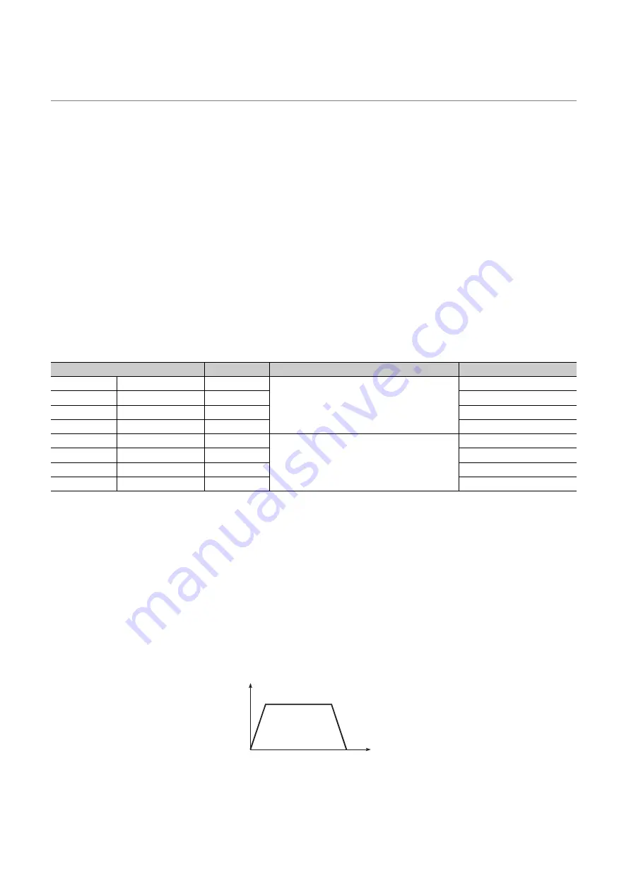 Mitsubishi Electric MELSEC-L LD75D Скачать руководство пользователя страница 598