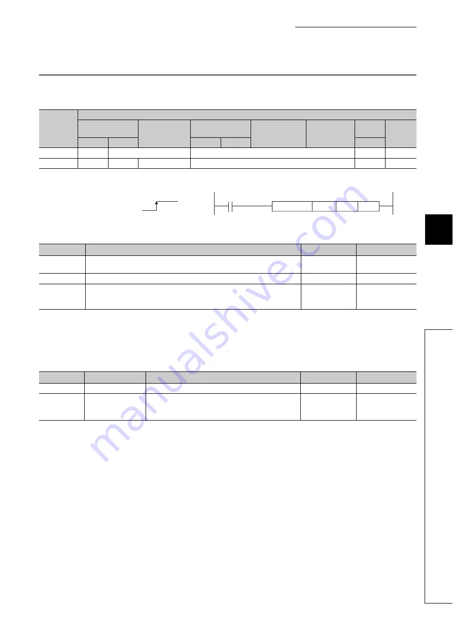 Mitsubishi Electric MELSEC-L LD75D Скачать руководство пользователя страница 635