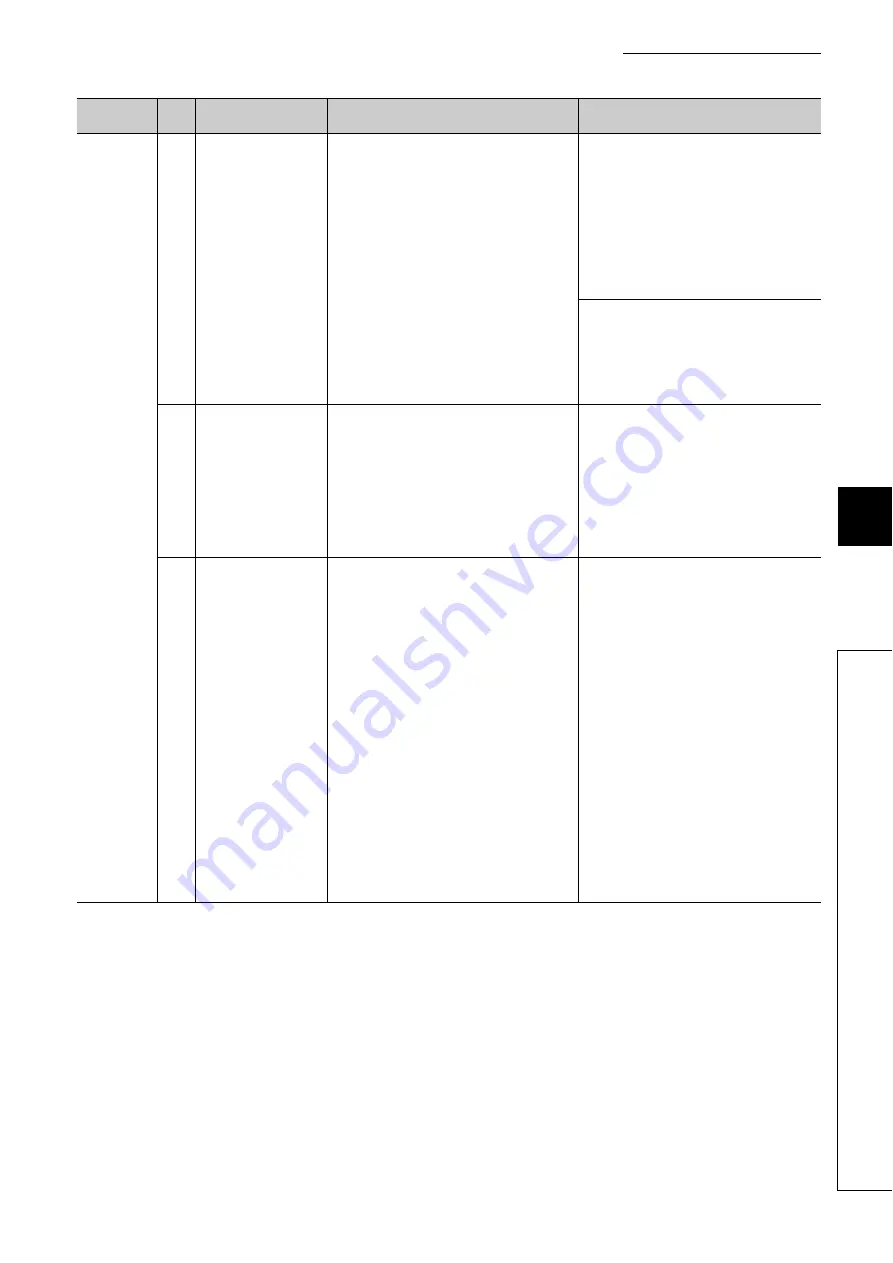 Mitsubishi Electric MELSEC-L LD75D Скачать руководство пользователя страница 657