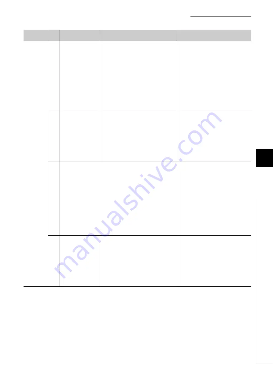 Mitsubishi Electric MELSEC-L LD75D User Manual Download Page 663