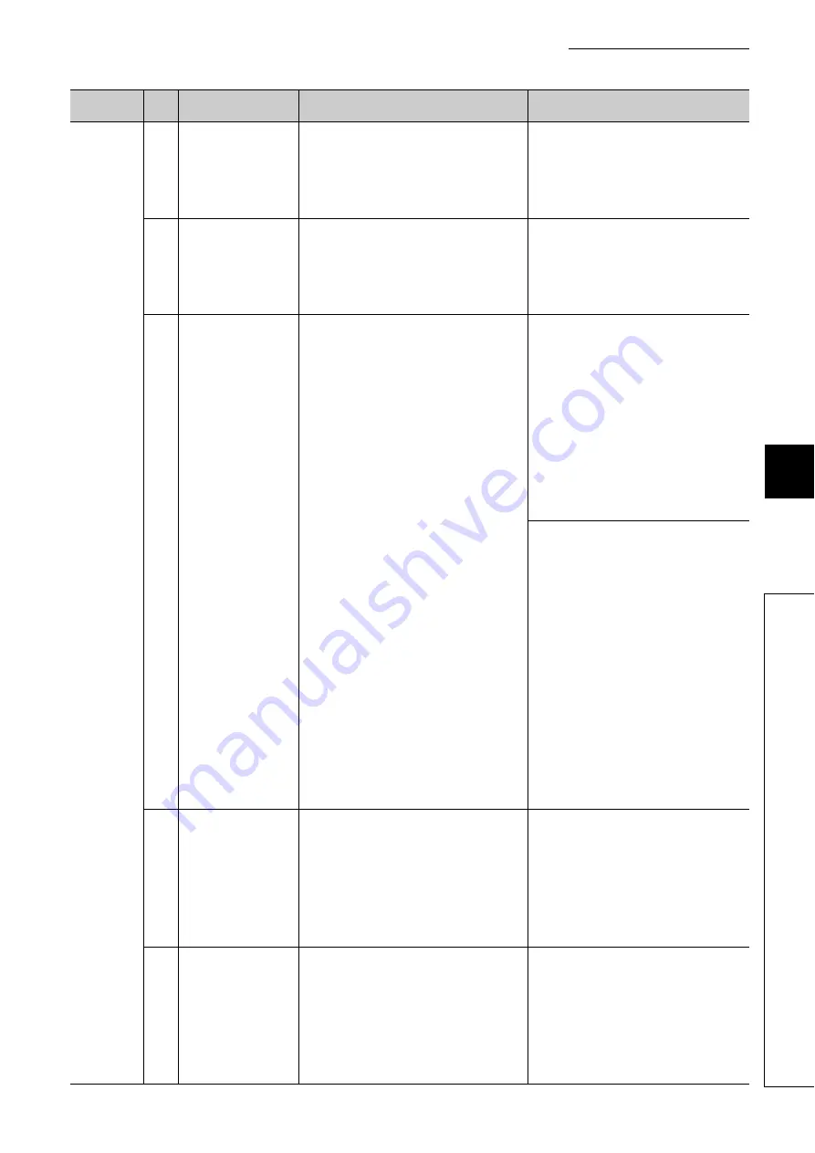 Mitsubishi Electric MELSEC-L LD75D Скачать руководство пользователя страница 665