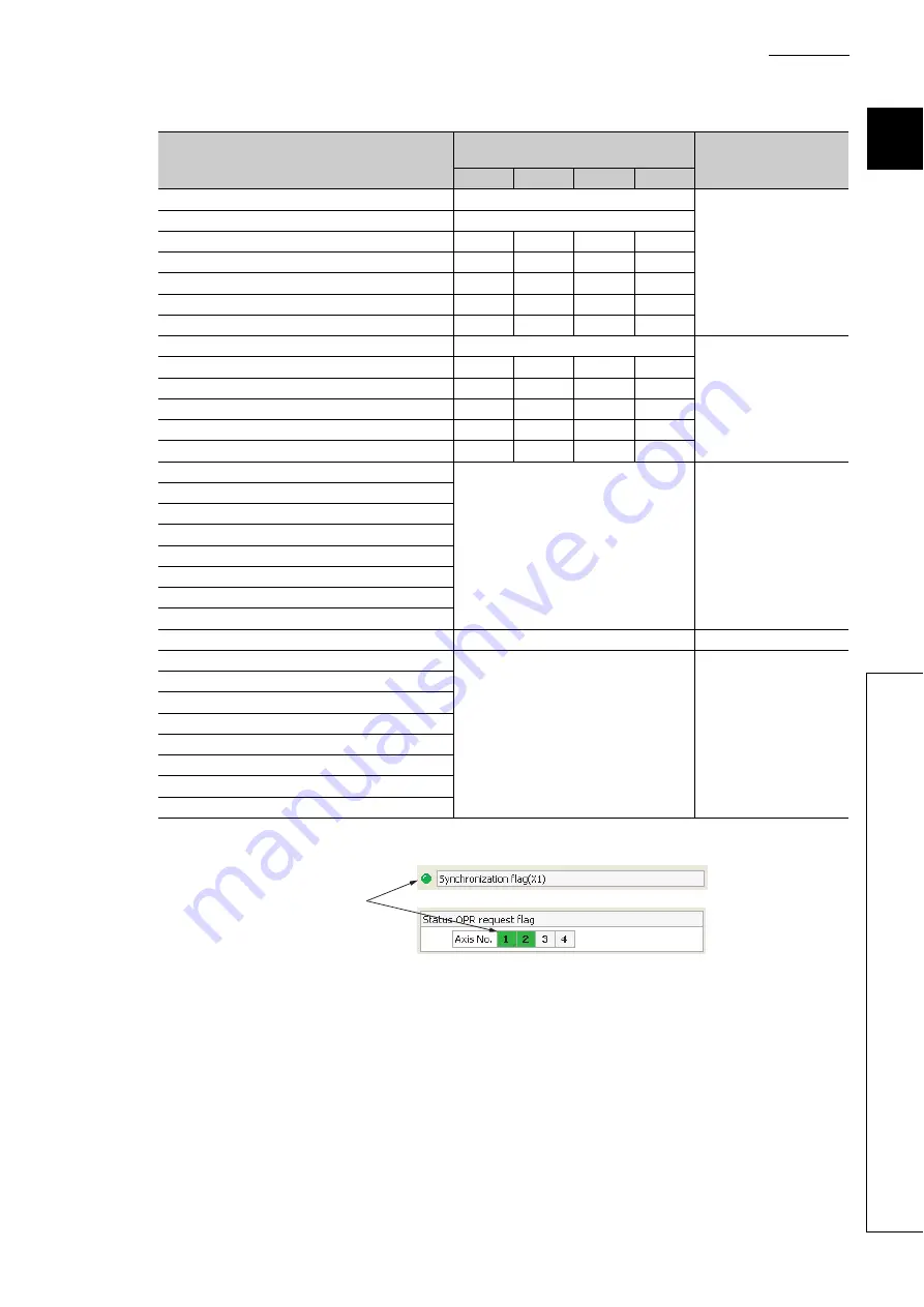 Mitsubishi Electric MELSEC-L LD75D Скачать руководство пользователя страница 757