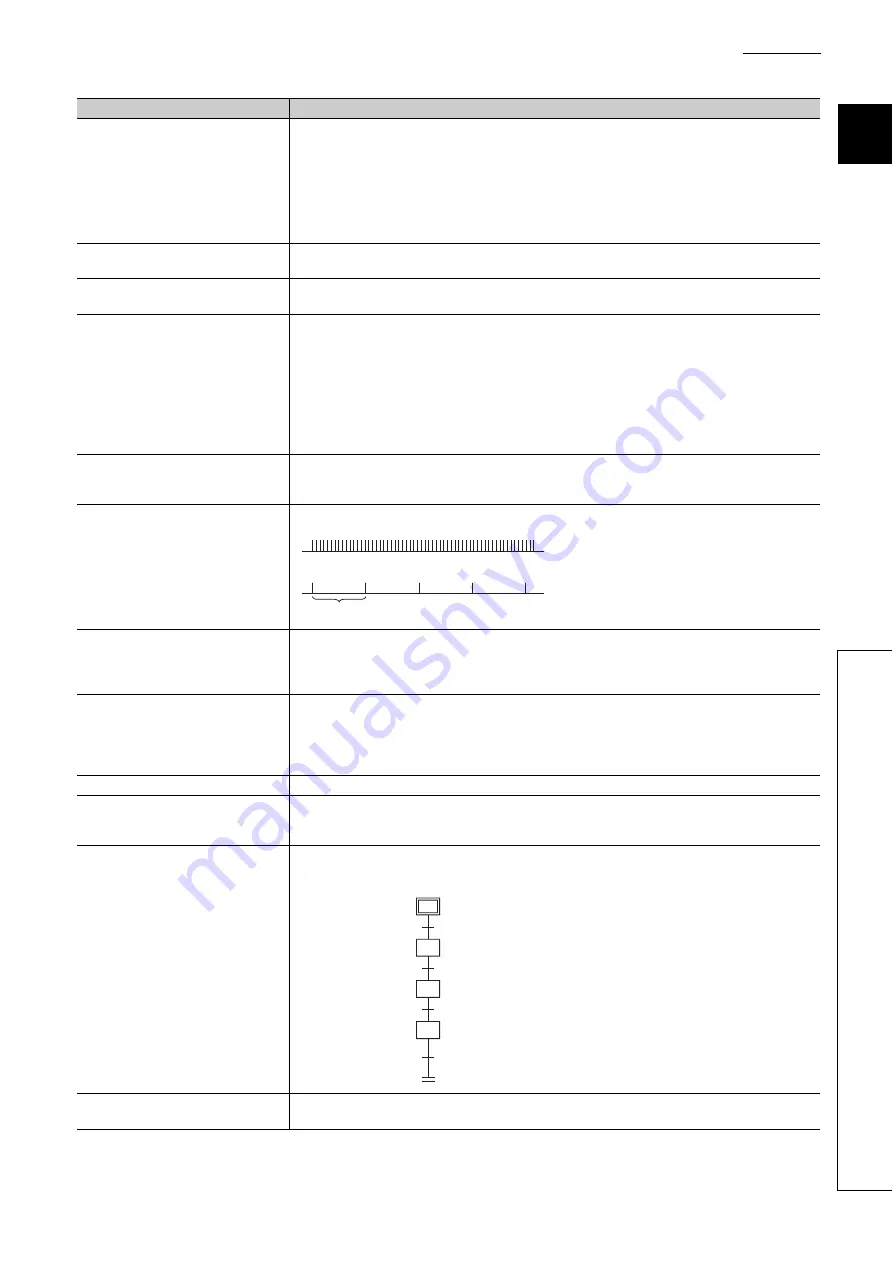 Mitsubishi Electric MELSEC-L LD75D Скачать руководство пользователя страница 773