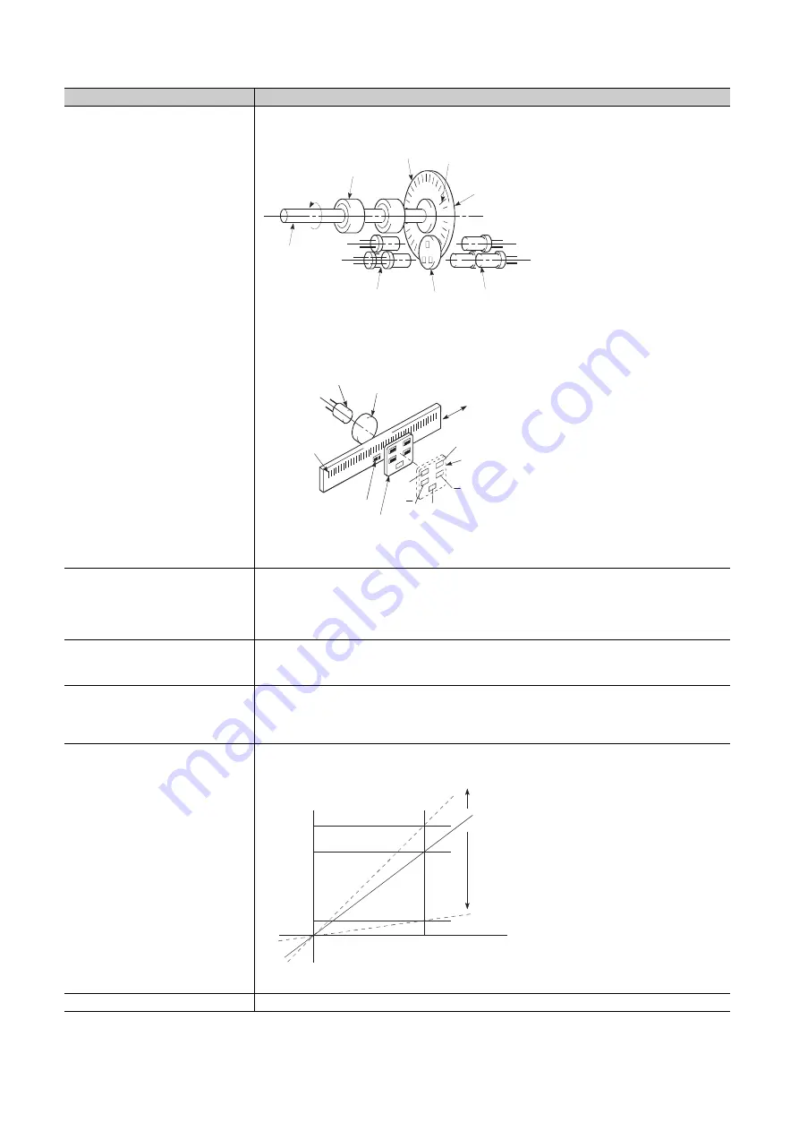 Mitsubishi Electric MELSEC-L LD75D Скачать руководство пользователя страница 776