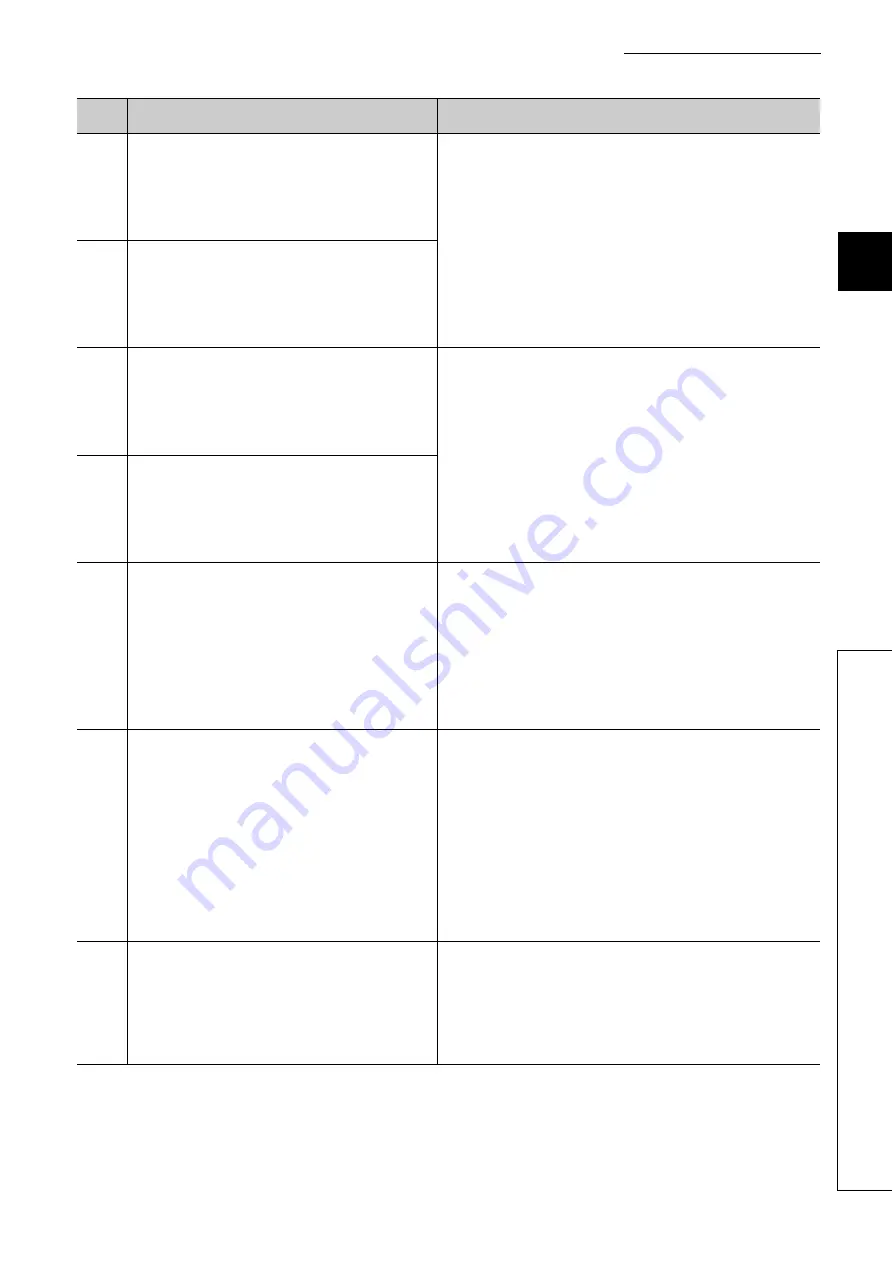 Mitsubishi Electric MELSEC-L SSCNETIII/H User Manual Download Page 97