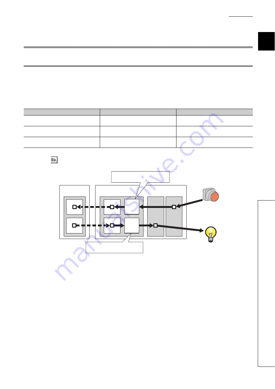 Mitsubishi Electric MELSEC-L SSCNETIII/H Скачать руководство пользователя страница 103