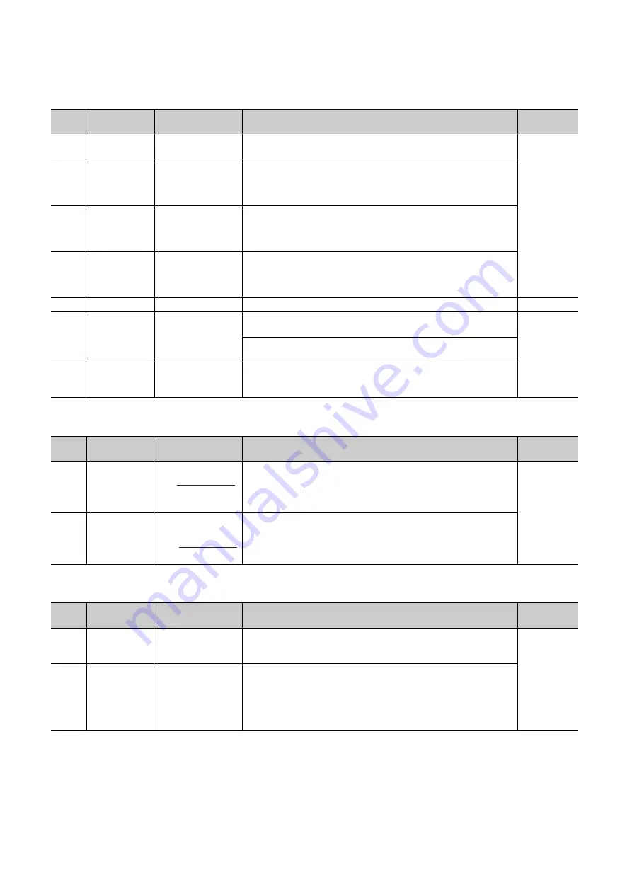 Mitsubishi Electric MELSEC-L SSCNETIII/H Скачать руководство пользователя страница 116