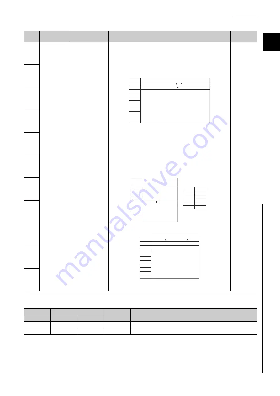 Mitsubishi Electric MELSEC-L SSCNETIII/H User Manual Download Page 119