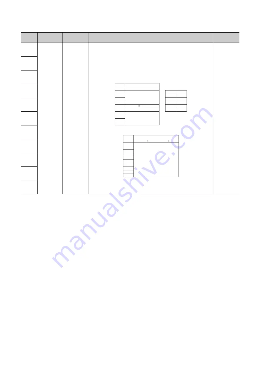 Mitsubishi Electric MELSEC-L SSCNETIII/H Скачать руководство пользователя страница 120