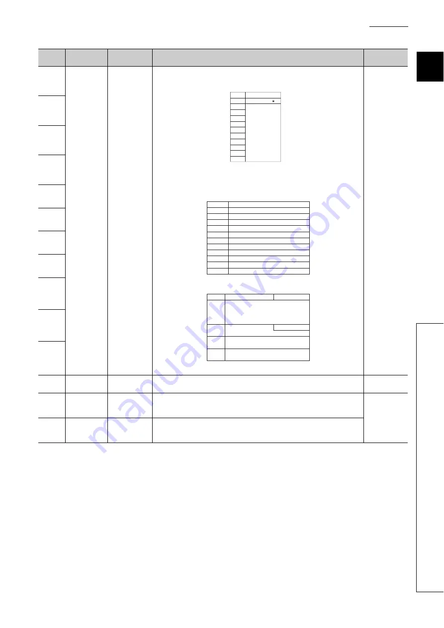 Mitsubishi Electric MELSEC-L SSCNETIII/H User Manual Download Page 121