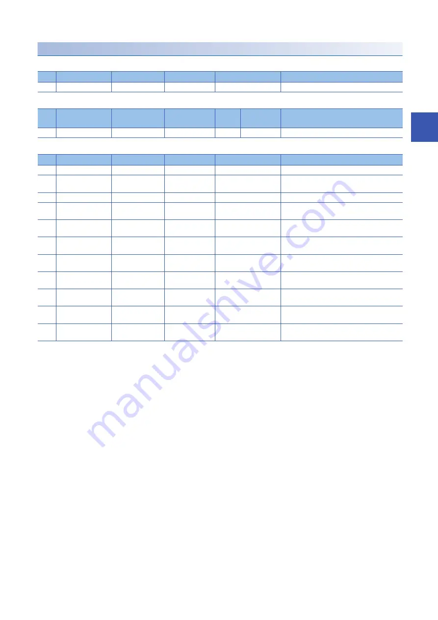 Mitsubishi Electric MELSEC-Q-MR-JE-C Reference Manual Download Page 53