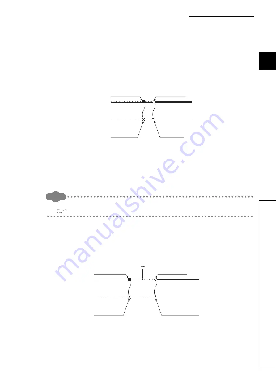 Mitsubishi Electric melsec q00ucpu User Manual Download Page 48