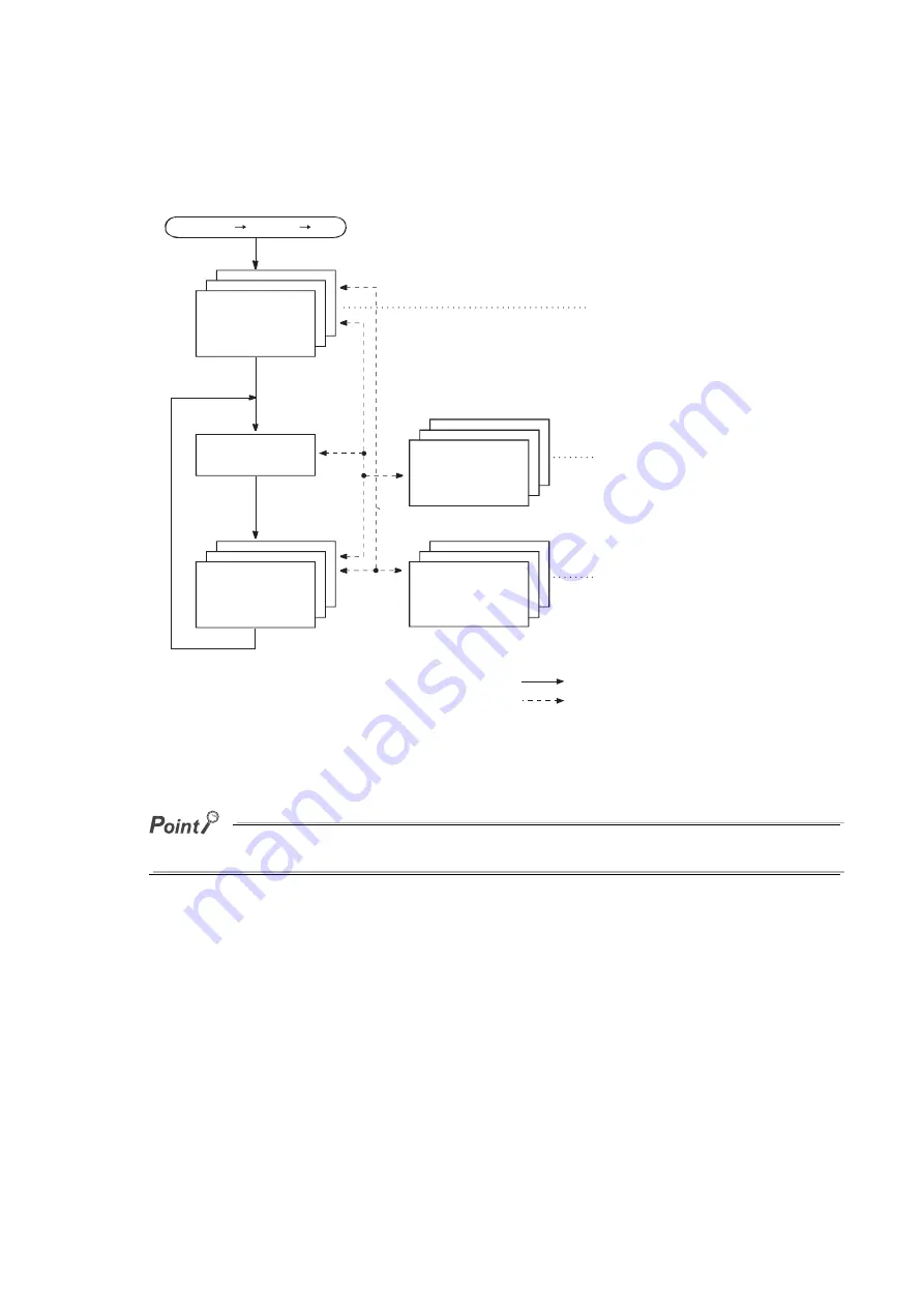 Mitsubishi Electric melsec q00ucpu User Manual Download Page 55