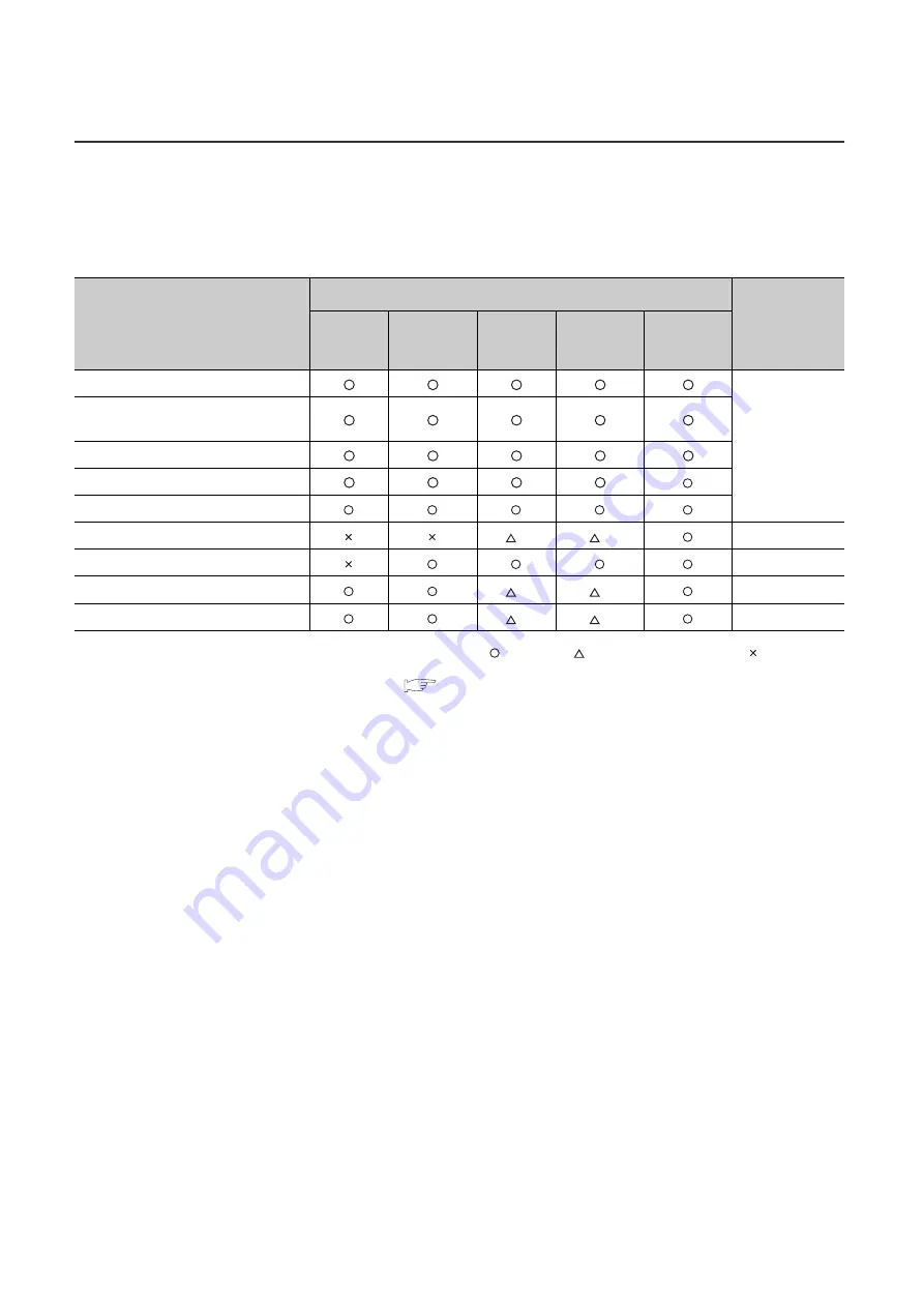 Mitsubishi Electric melsec q00ucpu User Manual Download Page 183