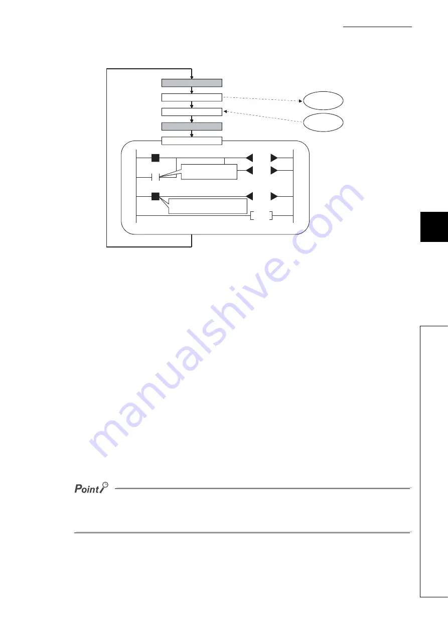 Mitsubishi Electric melsec q00ucpu User Manual Download Page 194