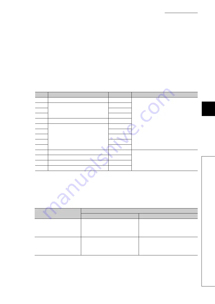 Mitsubishi Electric melsec q00ucpu User Manual Download Page 202