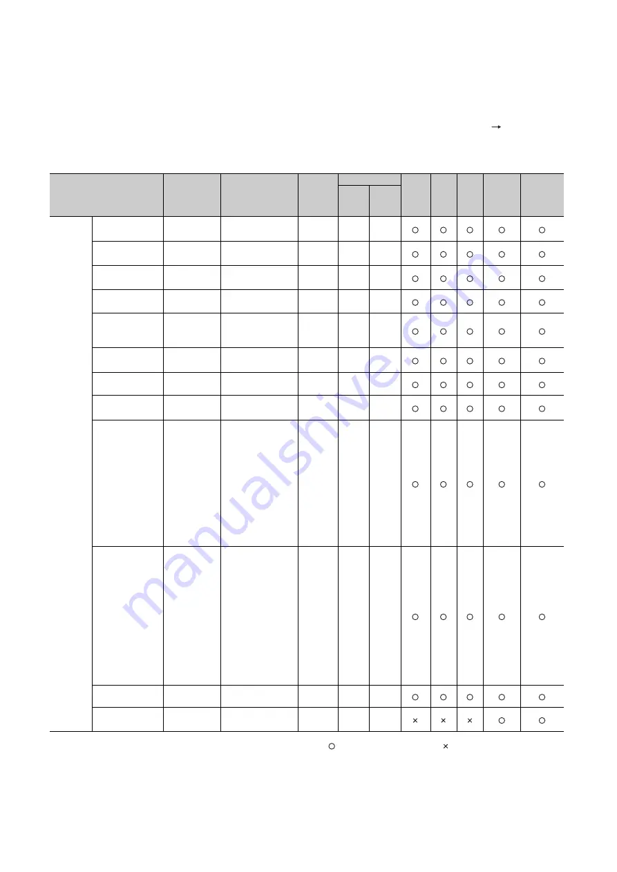 Mitsubishi Electric melsec q00ucpu User Manual Download Page 251