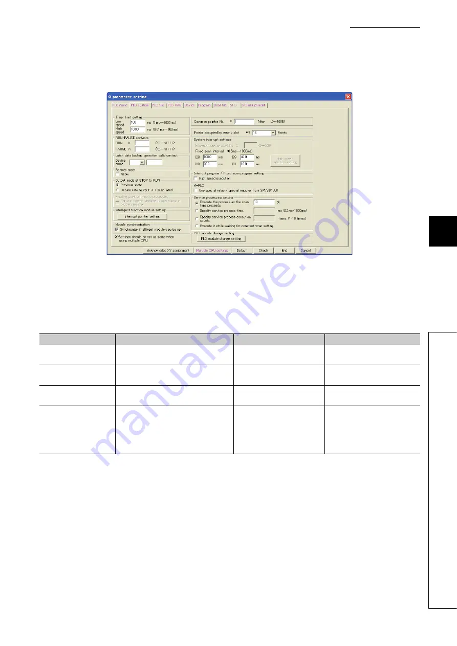 Mitsubishi Electric melsec q00ucpu User Manual Download Page 280