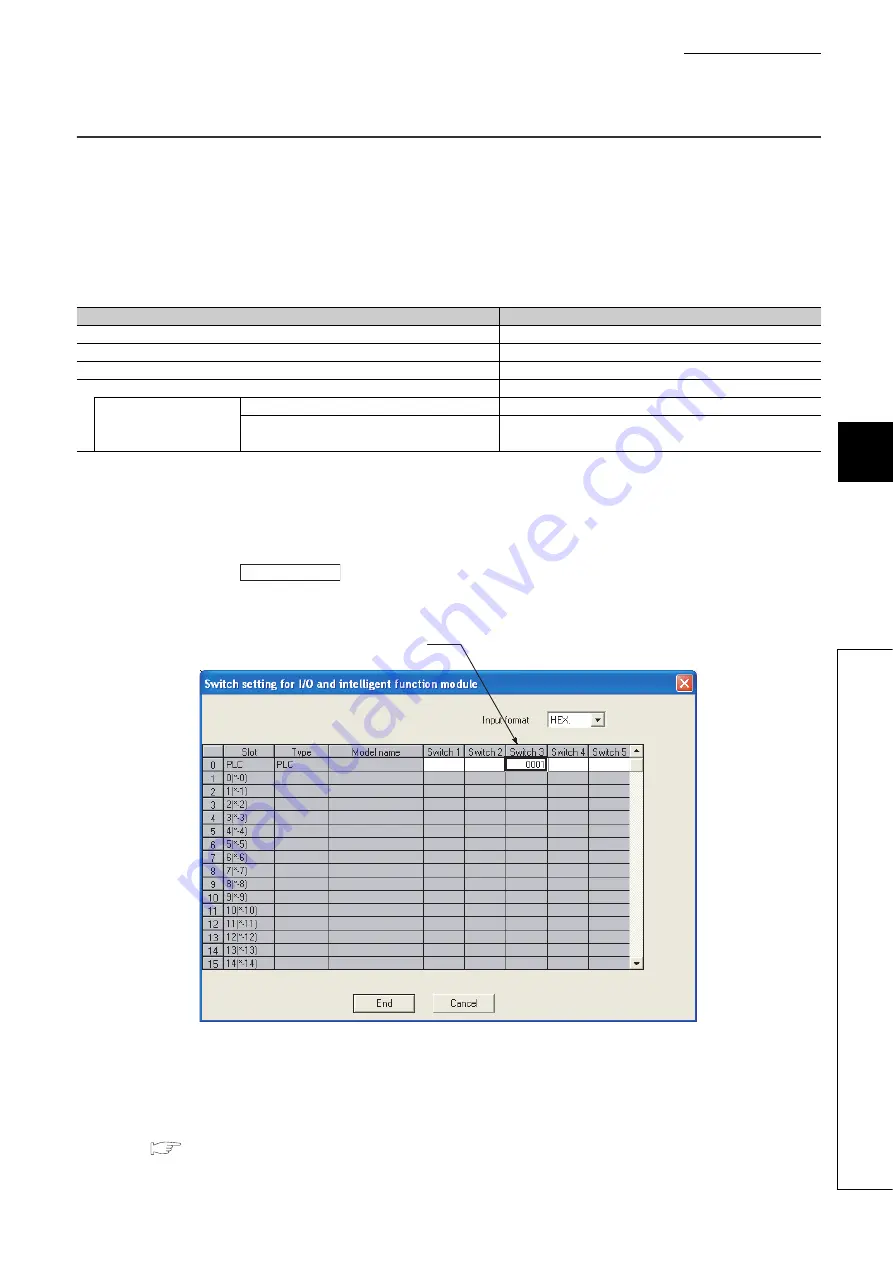 Mitsubishi Electric melsec q00ucpu Скачать руководство пользователя страница 290