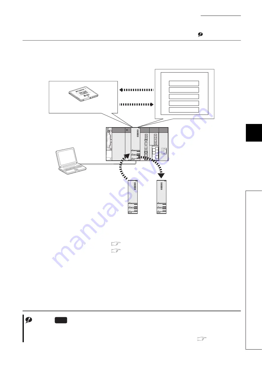 Mitsubishi Electric melsec q00ucpu User Manual Download Page 298