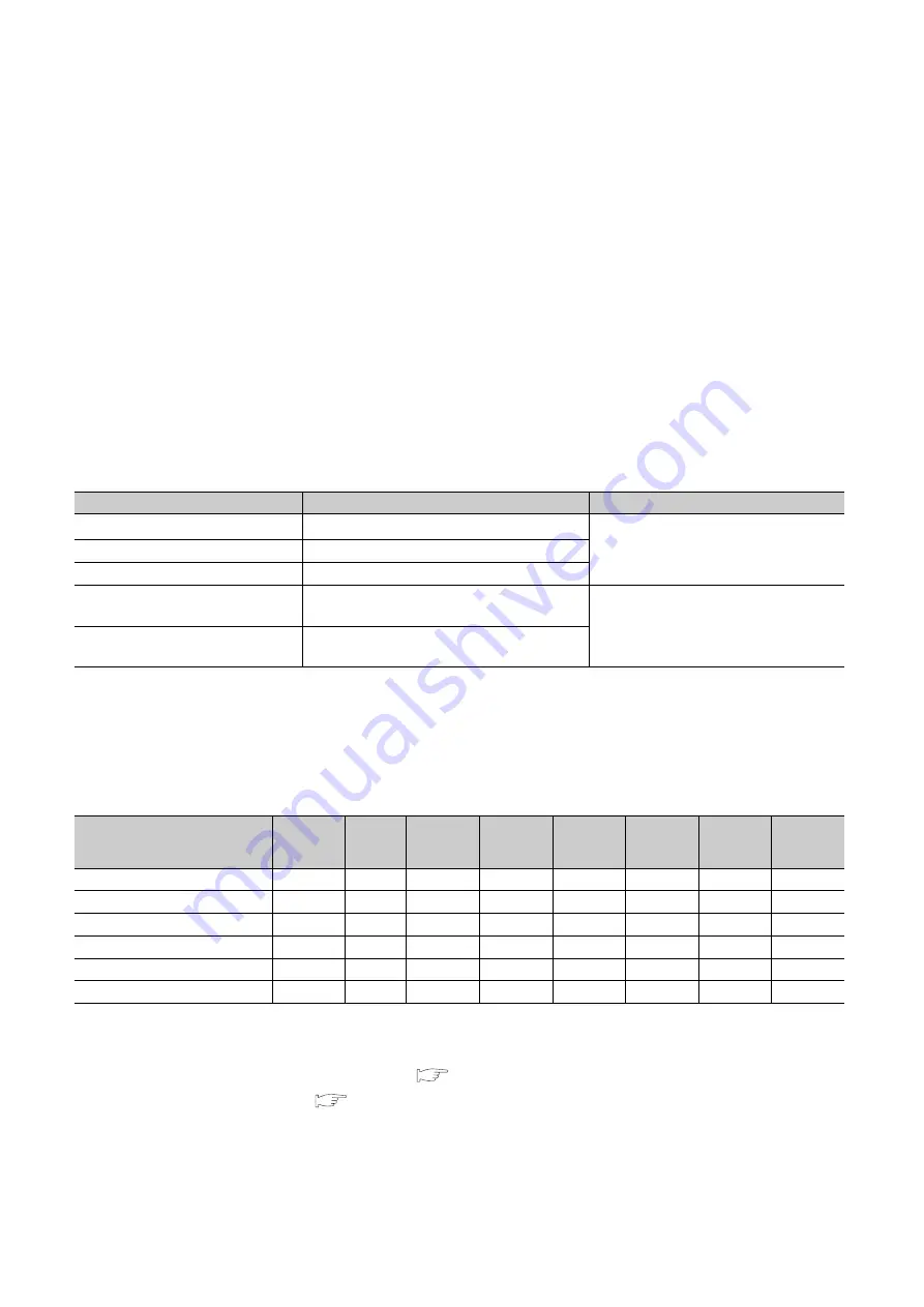 Mitsubishi Electric melsec q00ucpu User Manual Download Page 299