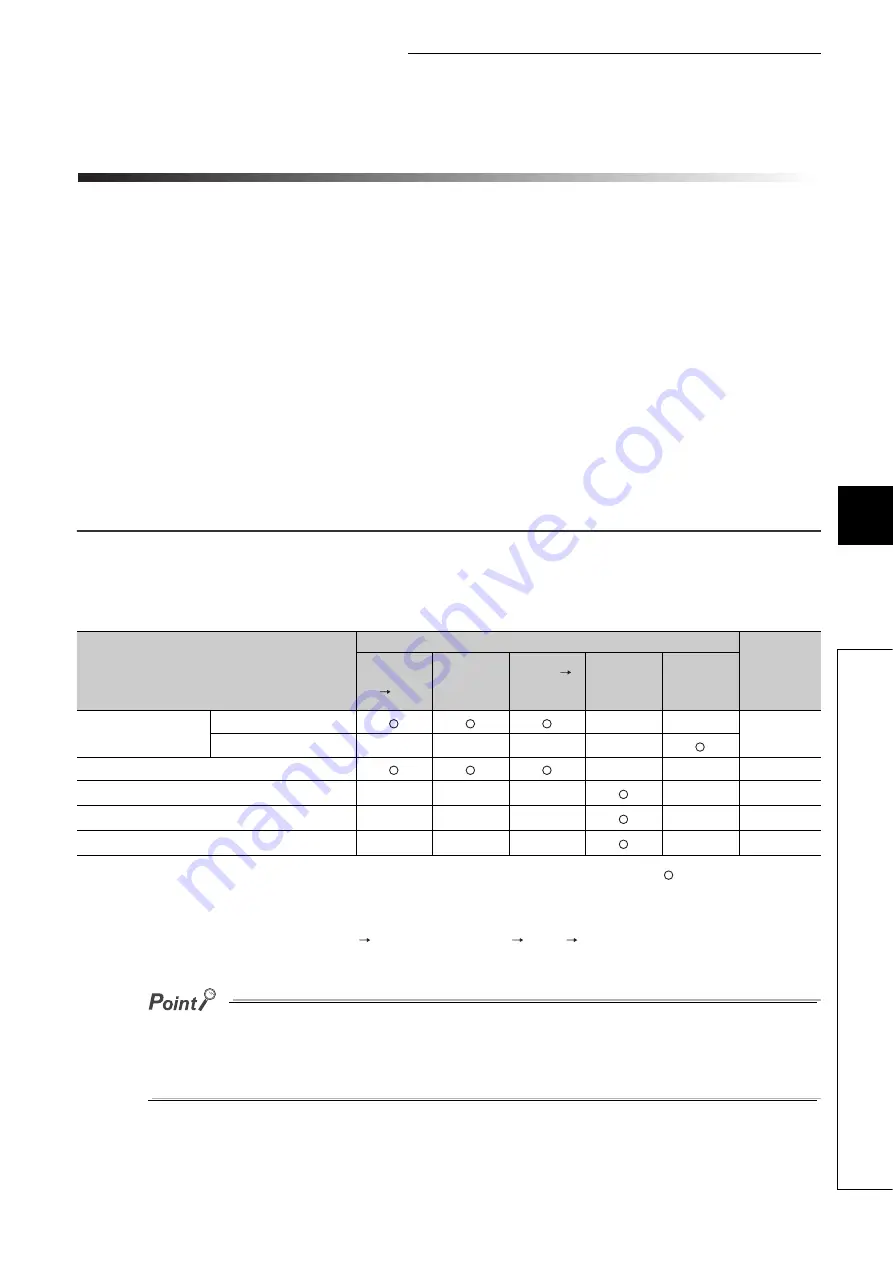 Mitsubishi Electric melsec q00ucpu Скачать руководство пользователя страница 312