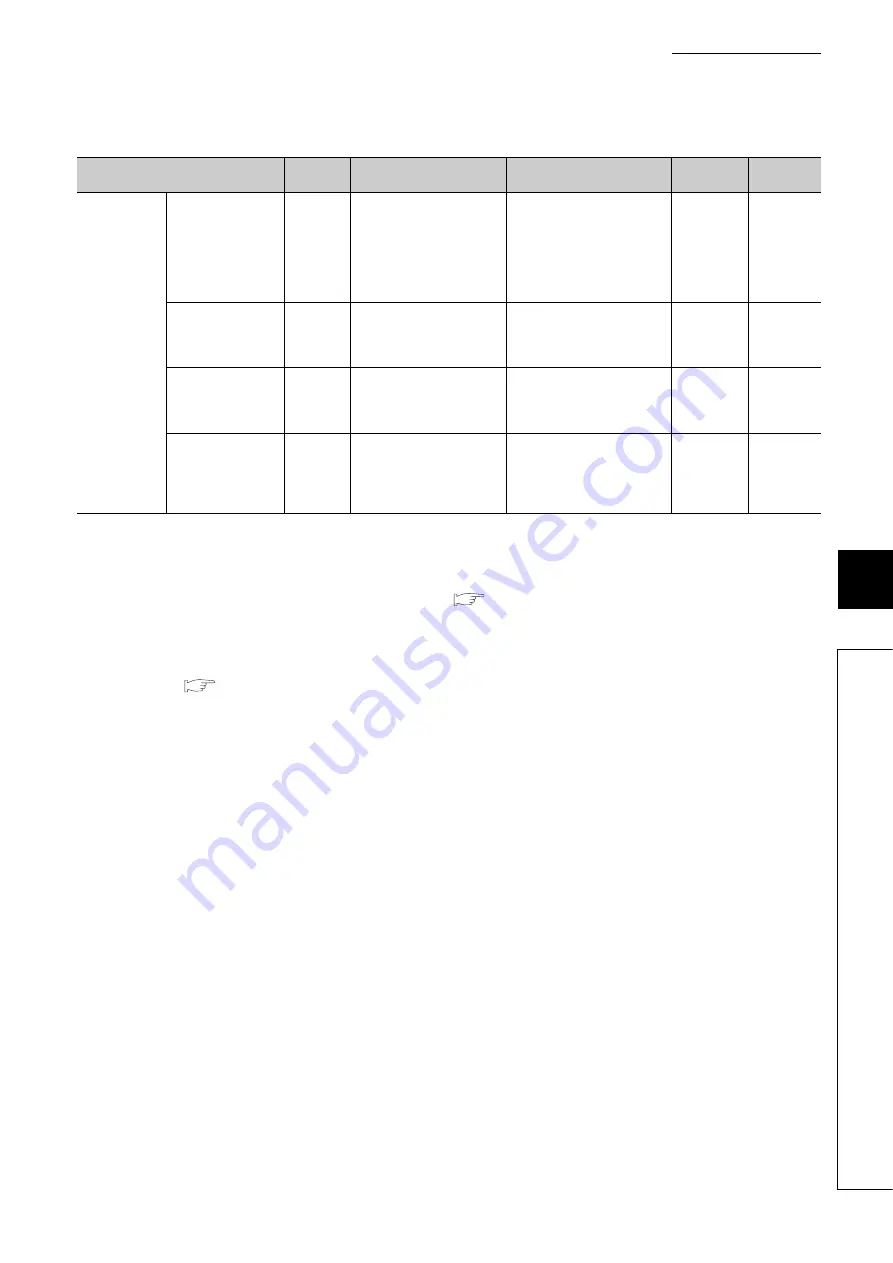 Mitsubishi Electric melsec q00ucpu Скачать руководство пользователя страница 328