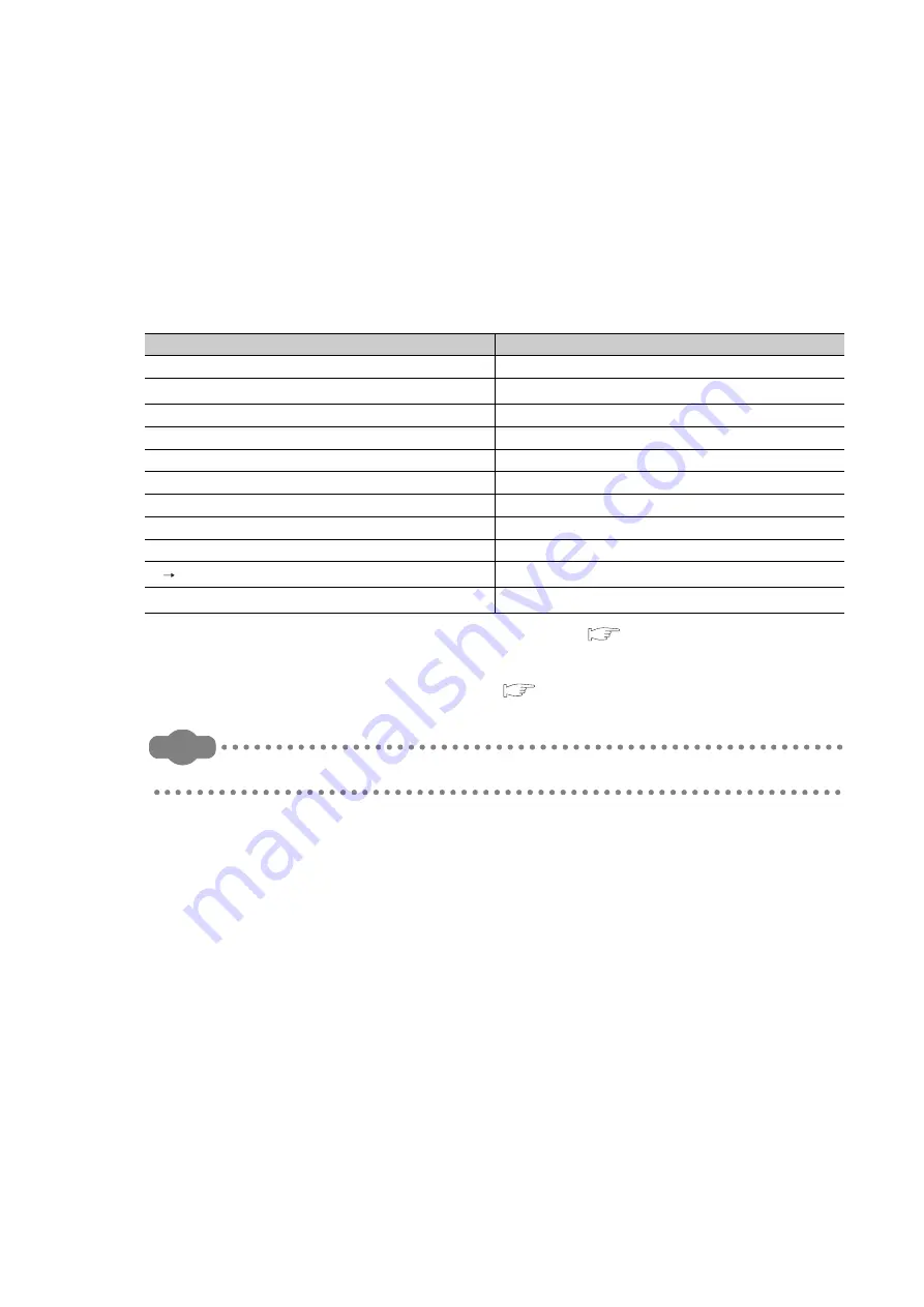 Mitsubishi Electric melsec q00ucpu User Manual Download Page 383