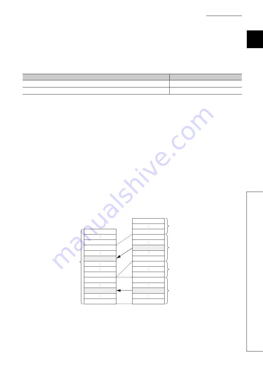 Mitsubishi Electric melsec q00ucpu Скачать руководство пользователя страница 414