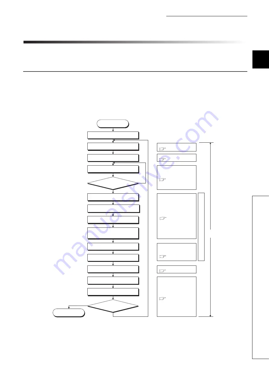 Mitsubishi Electric melsec q00ucpu User Manual Download Page 440