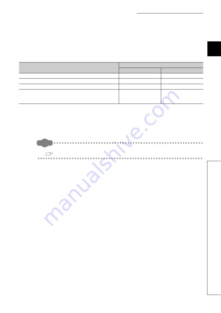 Mitsubishi Electric melsec q00ucpu User Manual Download Page 442